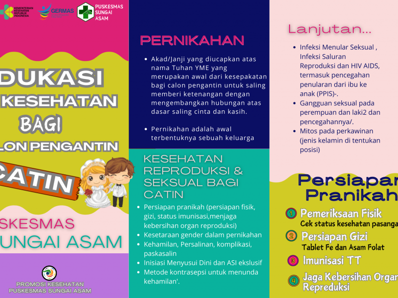Edukasi Kesehatan Bagi Catin