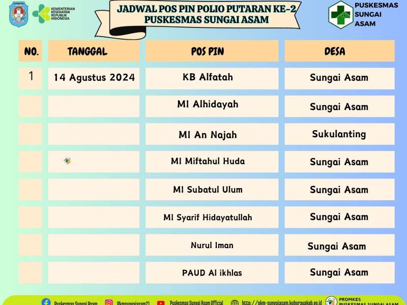 Jadwal Pos PIN Polio Putaran Ke-2