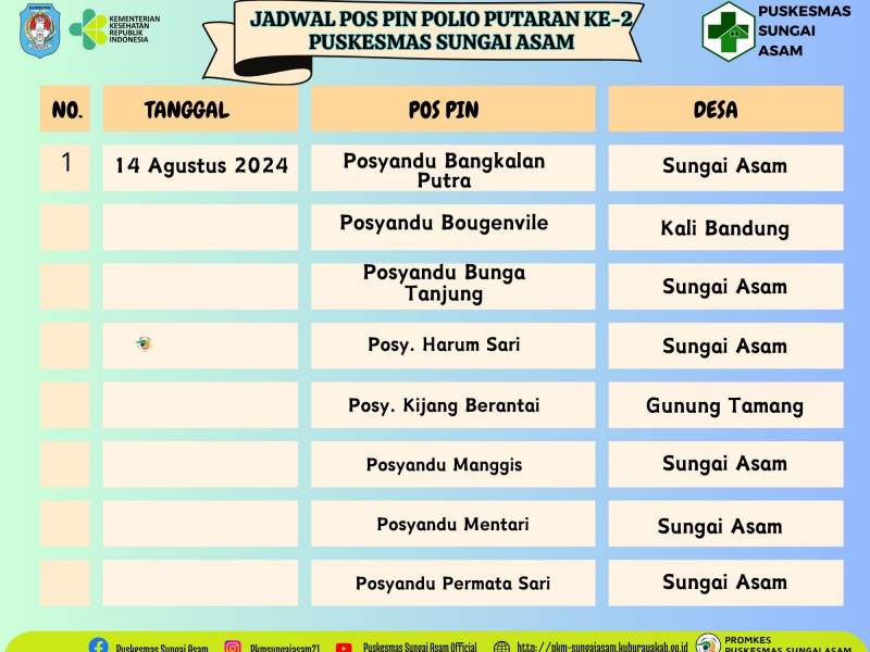 Jadwal Pos PIN Polio Putaran Ke-2