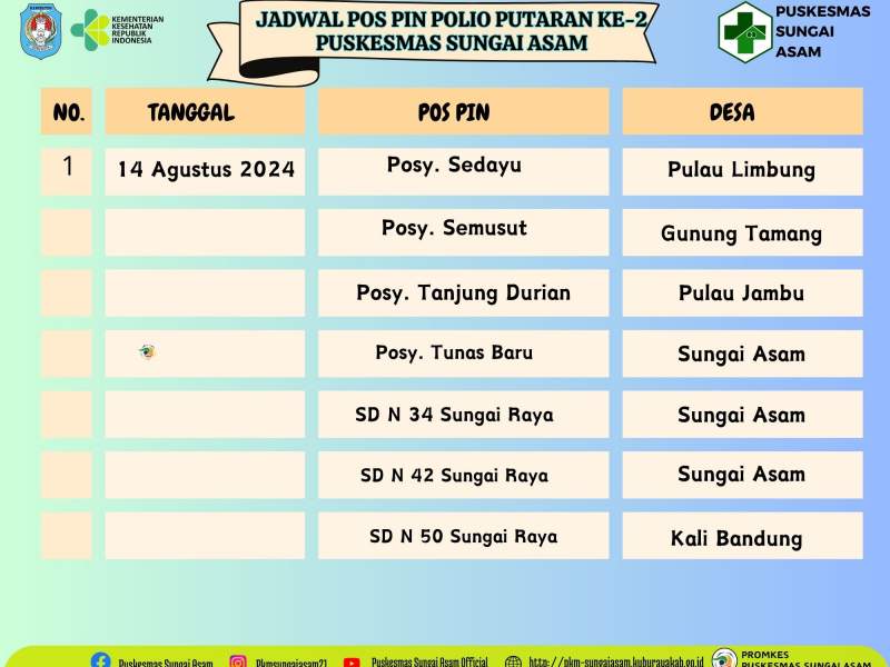 Jadwal Pos PIN Polio Putaran Ke-2
